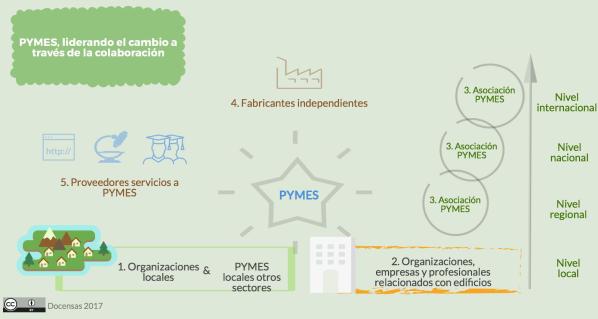 leading-change-_ES_generic